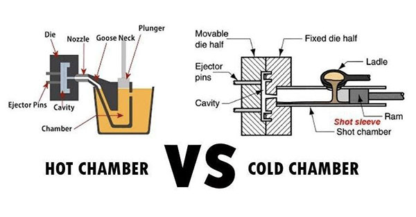 Common types of die casting