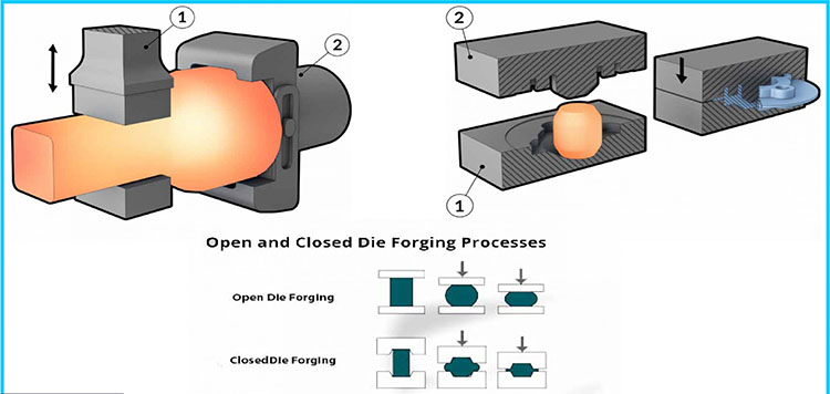 Types of forging